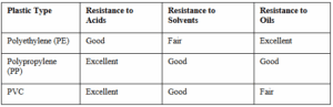 May-Benefits-of-Using-Non-Conductive-Plastics-Electrical-Insulation